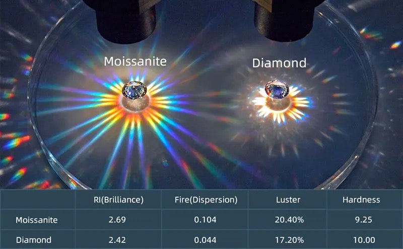 Moissanite Diamond Lariat Necklace